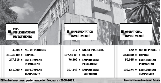 https://addisfortune.net/wp-content/uploads/2014/01/agenda_chart.jpg