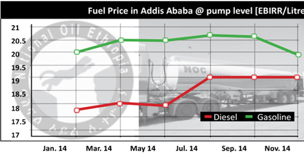 Ethiopia S Fuel Price Economix