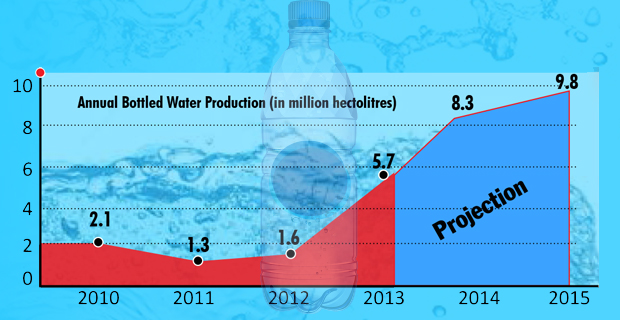 Public Health Concerns In Booming Bottled Water Sector