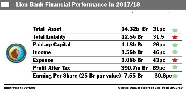 Lion Roars Flipping Slow Growth Over - 